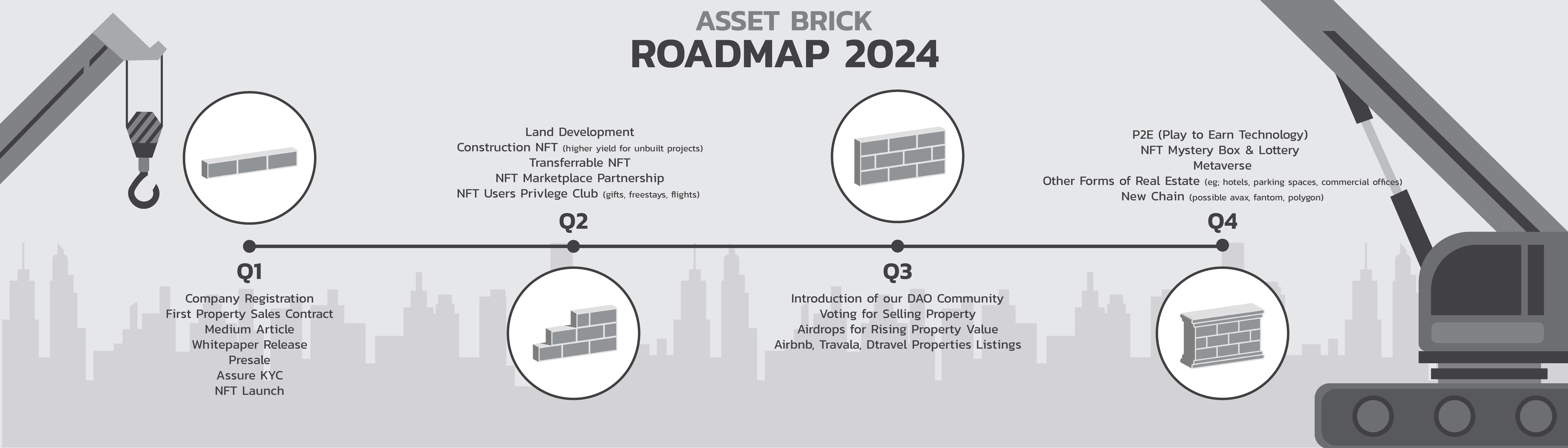 Asset Brick Roadmap 2024